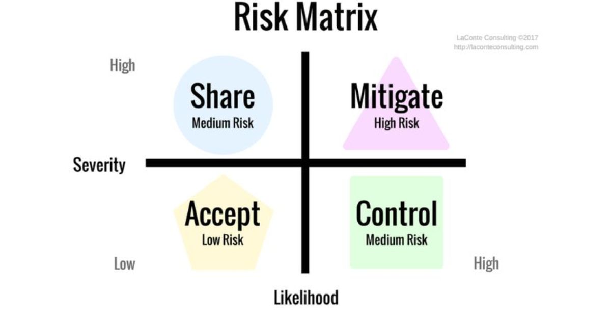 How to Use a Risk Matrix: Key Strategies for Effective Risk Assessment and Management