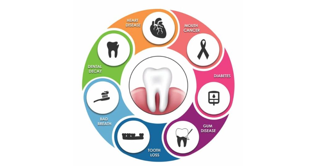 Understanding Dental Health Basics You Should Know